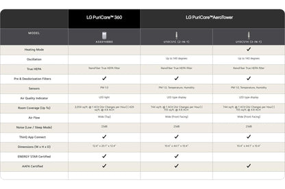 U10CS1C LG PuriCare™ AeroTower™ Air Purifier - Calming Beige
