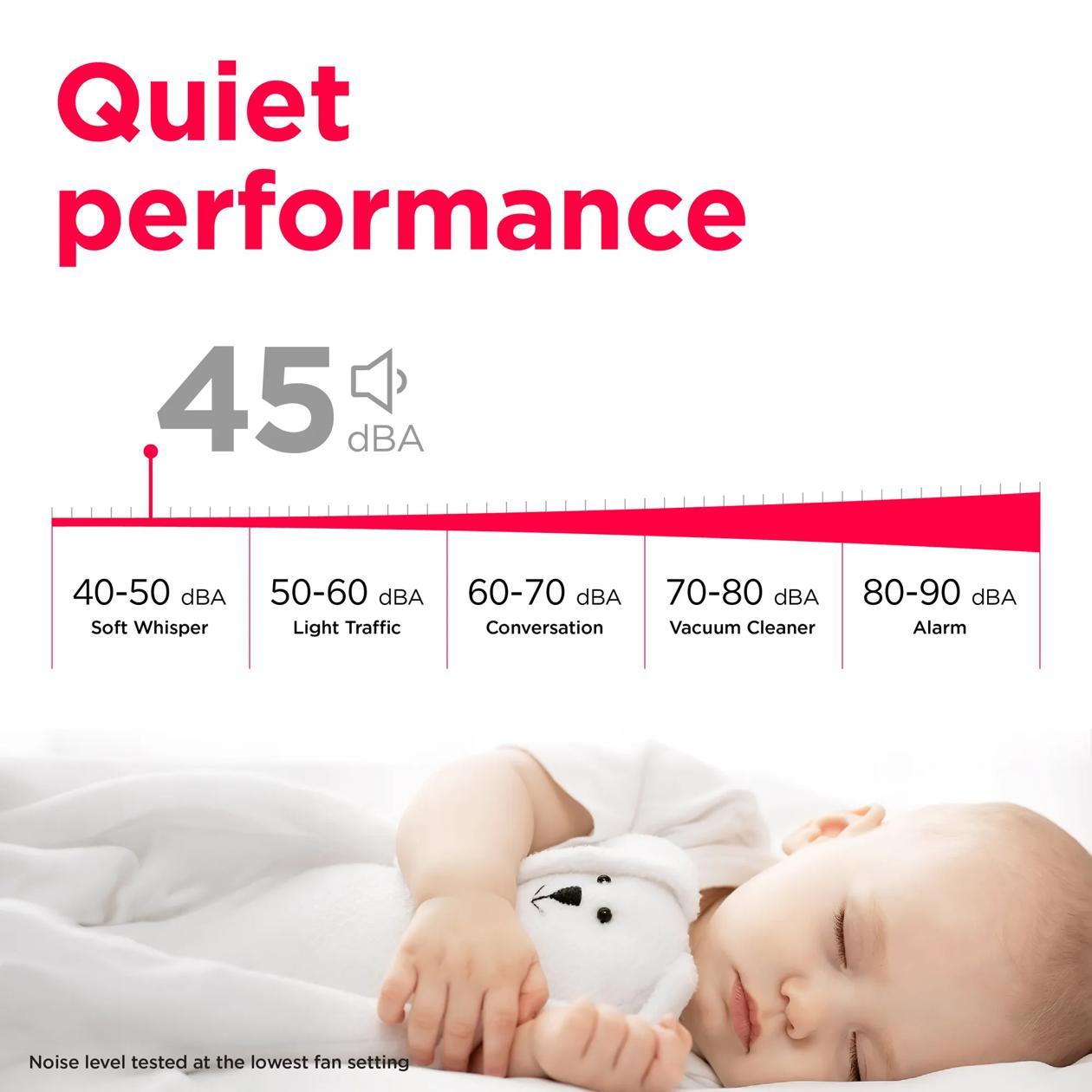 Frigidaire GHDD5035W1 2-in-1 50 Pint Dehumidifier with Built-in Allergy Filter and Wi-Fi (Energy Star)