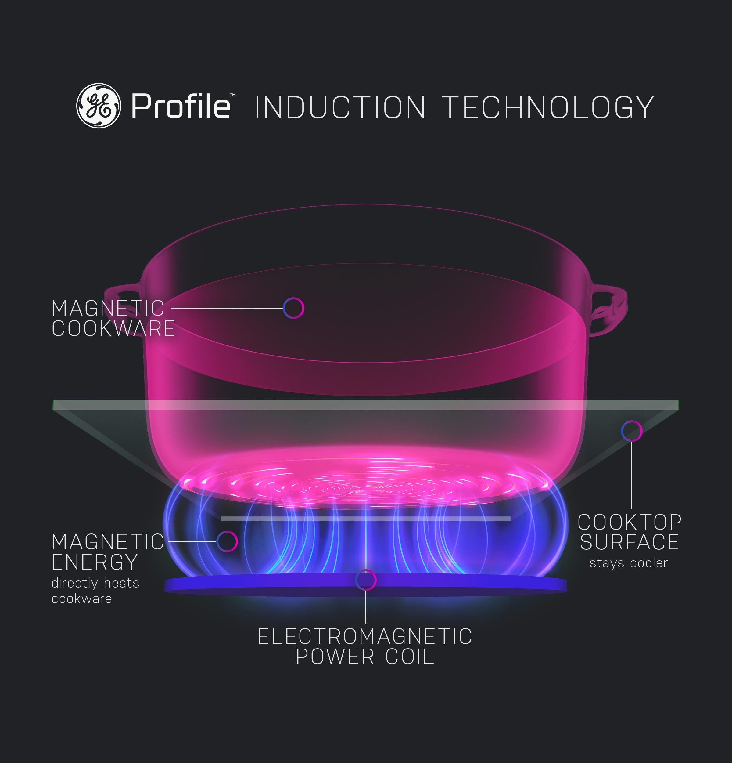 PHS93EYPFS GE Profile™ ENERGY STAR® 30" Smart Slide-In Fingerprint Resistant Front-Control Induction and Convection Range with No Preheat Air Fry