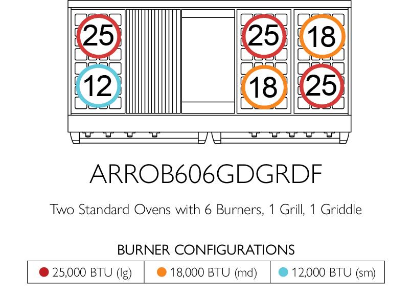 American Range AMERICANRANGEICONICAPERFORMERARROB6010DF Iconica 60 Inch Performer Range