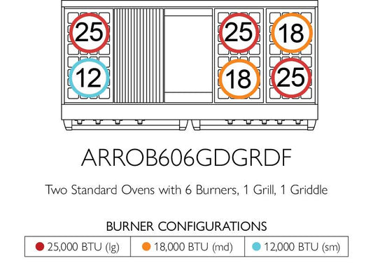 American Range AMERICANRANGEICONICAPERFORMERARROB606GDGRDF Iconica 60 Inch Performer Range