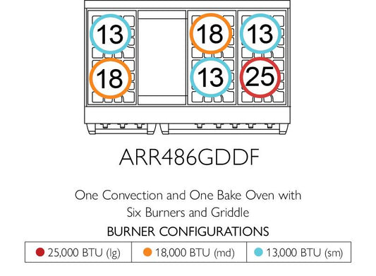 American Range AMERICANRANGEICONICACUISINEARR486GDDF Iconica 48 Inch Cuisine Range