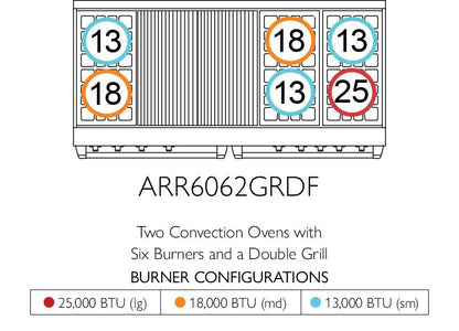 American Range AMERICANRANGEICONICACUISINEARR6062GRDF Iconica 60 Inch Cuisine Range
