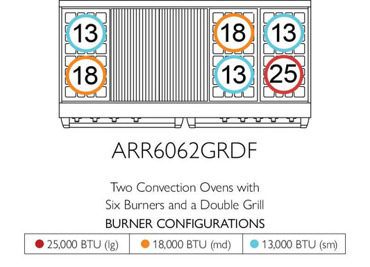 American Range AMERICANRANGEICONICACUISINEARR6062GRDF Iconica 60 Inch Cuisine Range