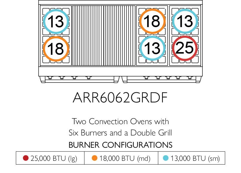 American Range AMERICANRANGEICONICACUISINEARR6062GRDF Iconica 60 Inch Cuisine Range