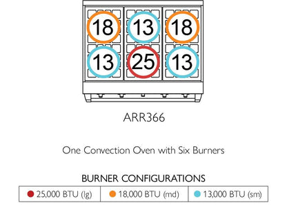 American Range ARR364GR Americana 36 Inch Cuisine Range