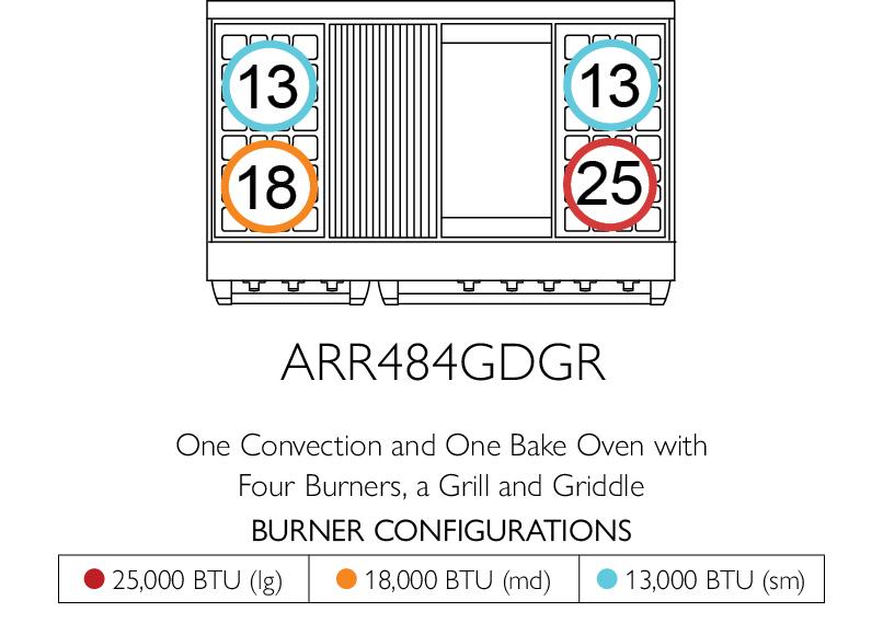 American Range GASSEALEDBURNERAMERICANA48 Americana 48 Inch Cuisine Range