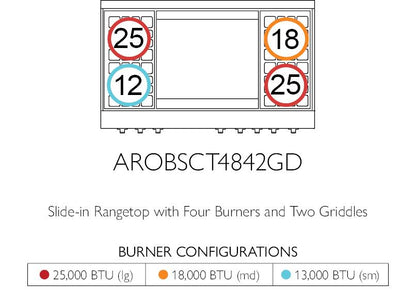 American Range GASOPENBURNERLEGEND48 Legend 48 Inch Performer Rangetop