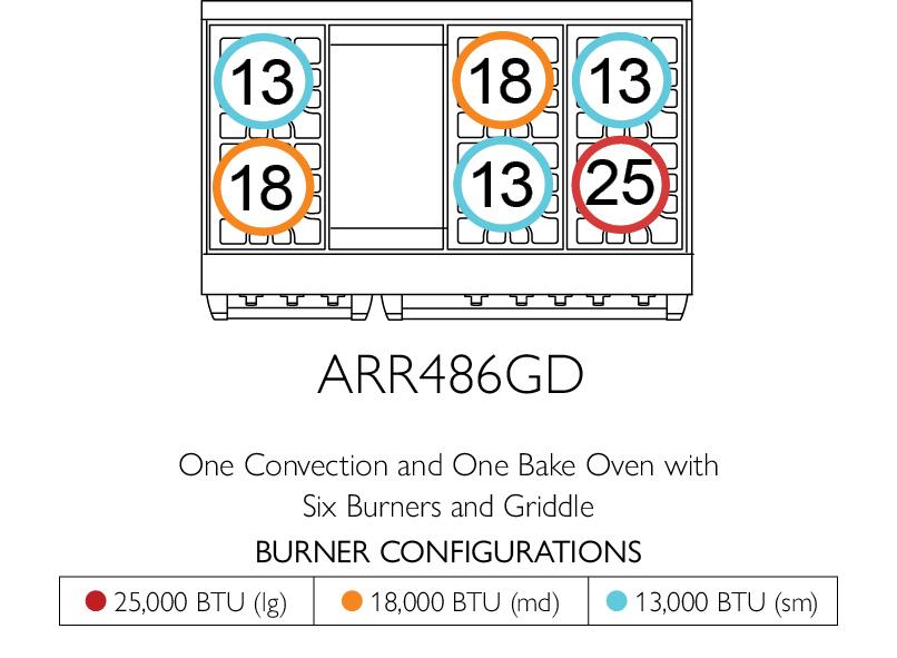 American Range Americana 48 Inch Cuisine Range