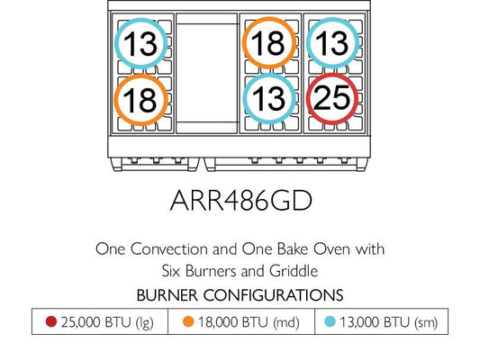 American Range ARR486GD Americana 48 Inch Cuisine Range