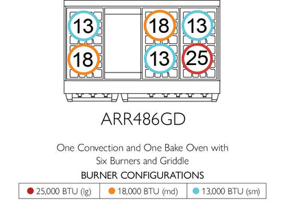 American Range GASSEALEDBURNERAMERICANA48 Americana 48 Inch Cuisine Range