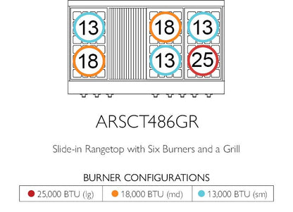 American Range AMERICANRANGELEGENDARSCT4842GR Legend 48 Inch Cuisine Rangetop