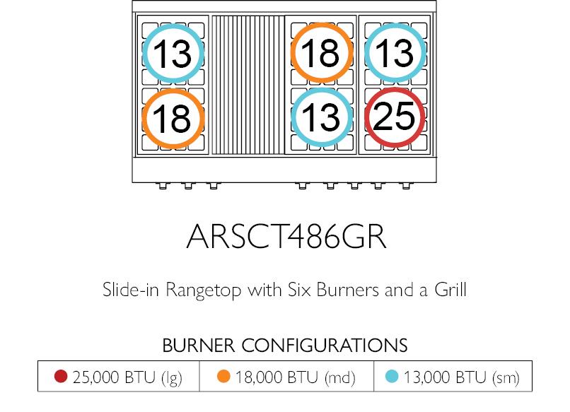 American Range GASSEALEDBURNERLEGEND48 Legend 48 Inch Cuisine Rangetop