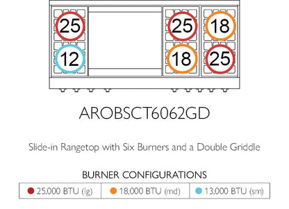 American Range GASOPENBURNERLEGEND60 Legend 60 Inch Performer Rangetop