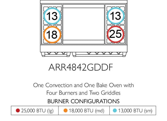 American Range AMERICANRANGEICONICACUISINEARR4842GDDF Iconica 48 Inch Cuisine Range