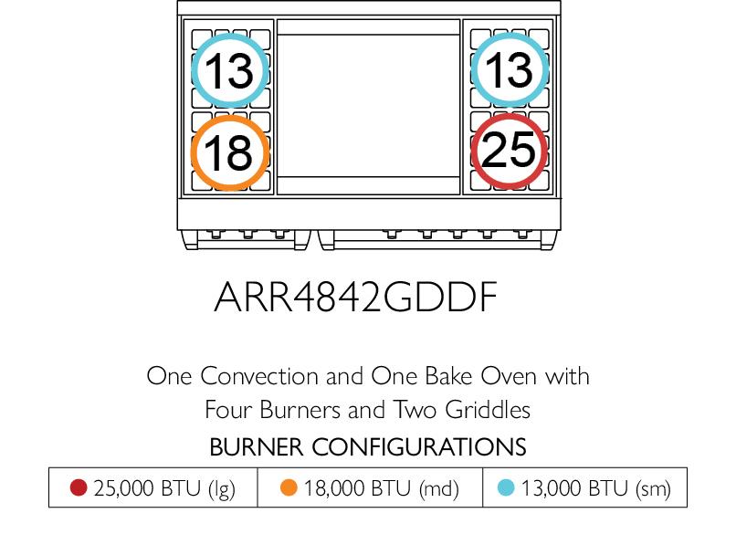 American Range AMERICANRANGEICONICACUISINEARR4842GDDF Iconica 48 Inch Cuisine Range