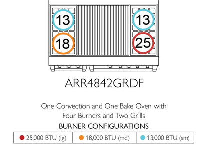 American Range AMERICANRANGEICONICACUISINEARR486GDDF Iconica 48 Inch Cuisine Range