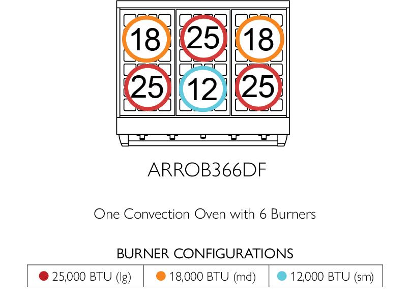 American Range AMERICANRANGEICONICAPERFORMERARROB364GRDF Iconica 36" Performer Range