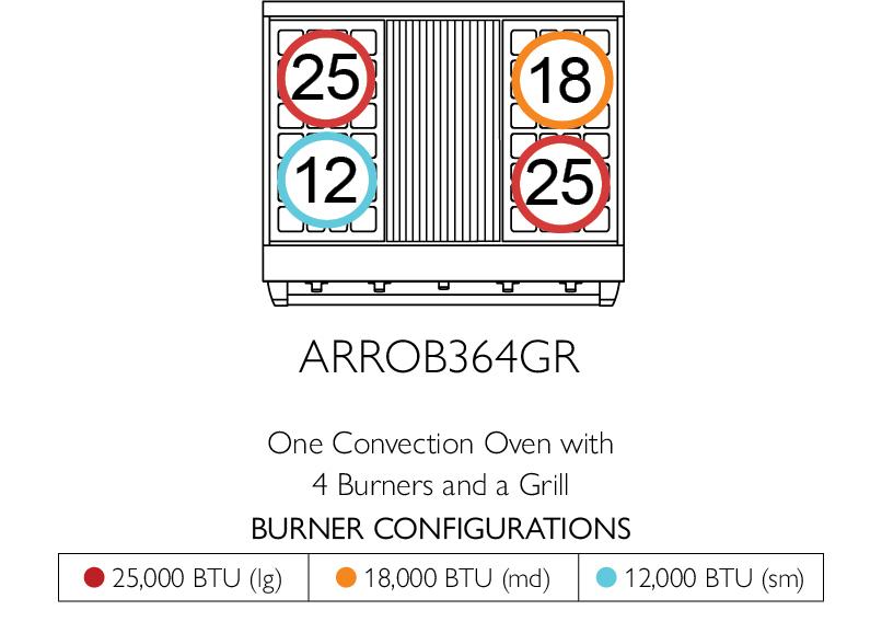 American Range GASOPENBURNERPERFORMER36 Americana 36 Inch Performer Range