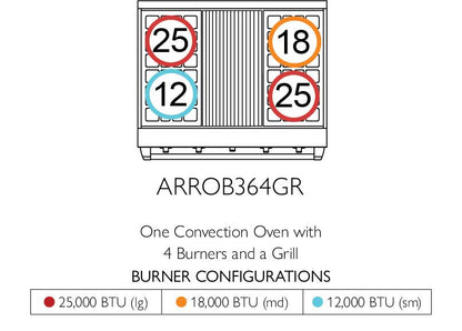 American Range GASOPENBURNERPERFORMER36 Americana 36 Inch Performer Range