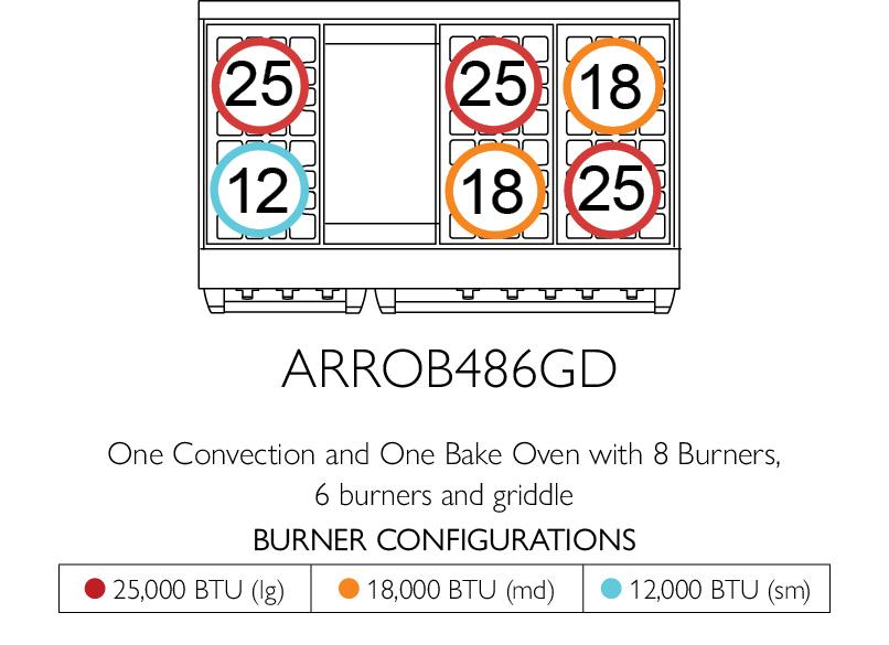 American Range ARROB484GDGR Americana 48 Inch Performer Range