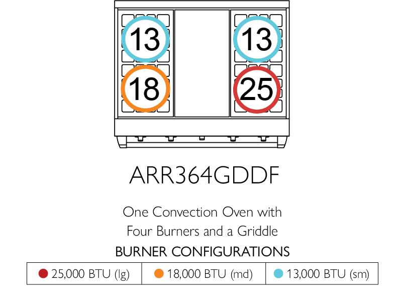 American Range ARR364GDDFV3 Iconica 36 Inch Cuisine Range