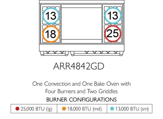 American Range ARR4842GD Americana 48 Inch Cuisine Range