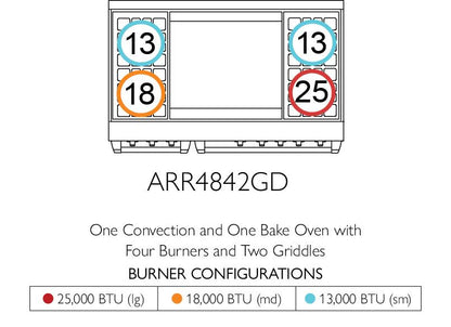 American Range GASSEALEDBURNERAMERICANA48 Americana 48 Inch Cuisine Range