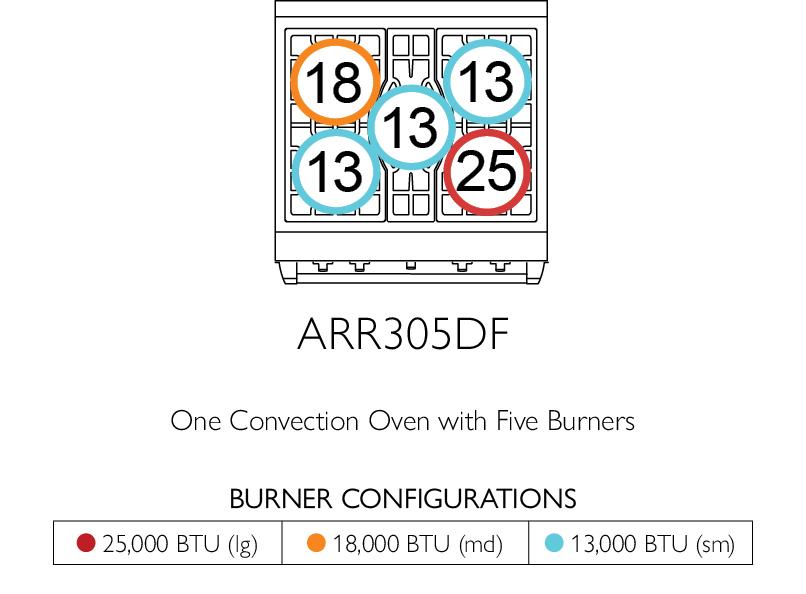 American Range GASSEALEDBURNERICONICA30 Iconica 30 Inch Cuisine Range