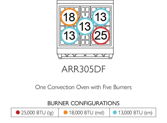 American Range AMERICANRANGEICONICACUISINEARR305DF Iconica 30 Inch Cuisine Range