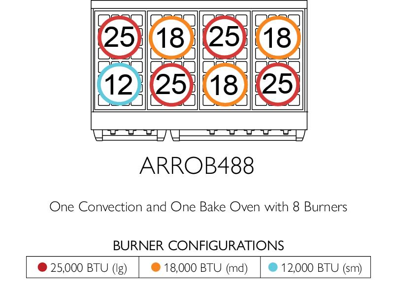 American Range ARROB486GR Americana 48 Inch Performer Range