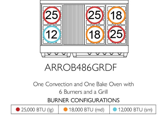 American Range AMERICANRANGEICONICAPERFORMERARROB486GRDF Iconica 48 Inch Performer Range