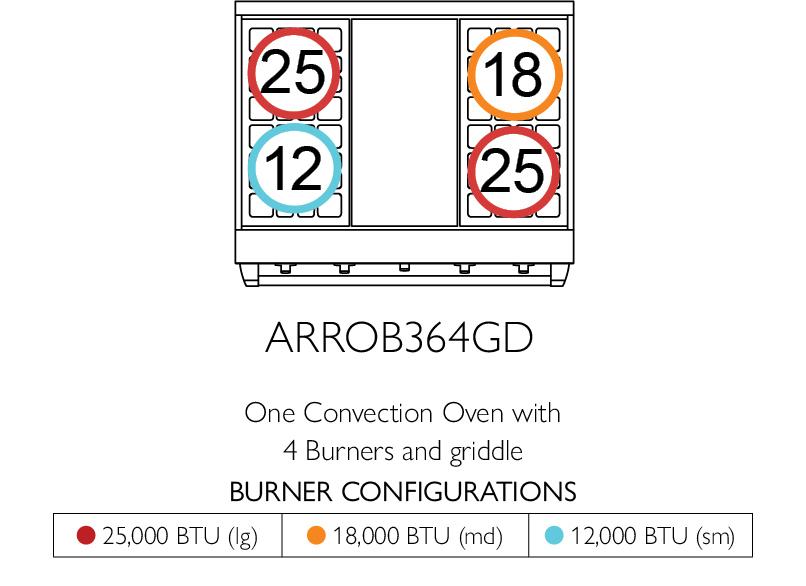 American Range ARROB366 Americana 36 Inch Performer Range