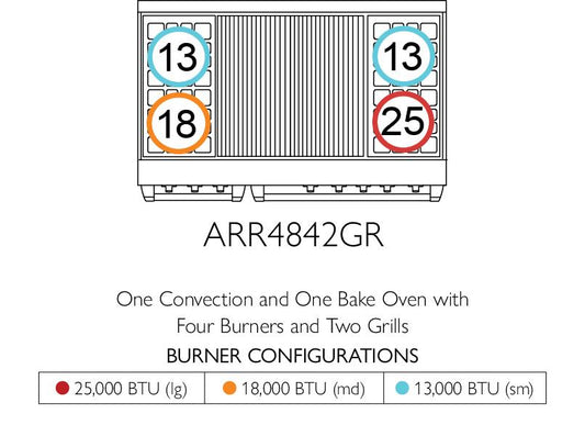 American Range ARR4842GR Americana 48 Inch Cuisine Range