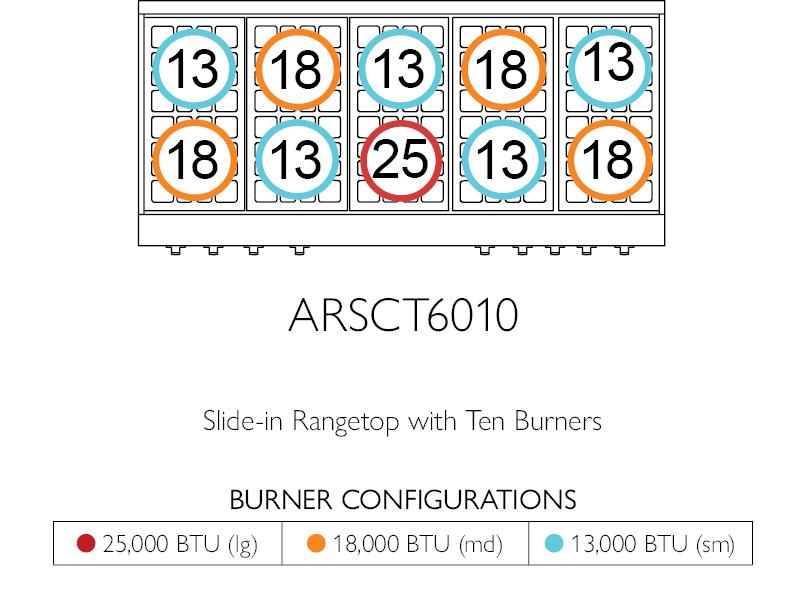 American Range GASSEALEDBURNERLEGEND60 Legend 60 Inch Cuisine Rangetop