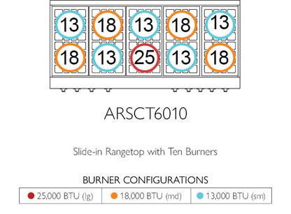 American Range GASSEALEDBURNERLEGEND60 Legend 60 Inch Cuisine Rangetop