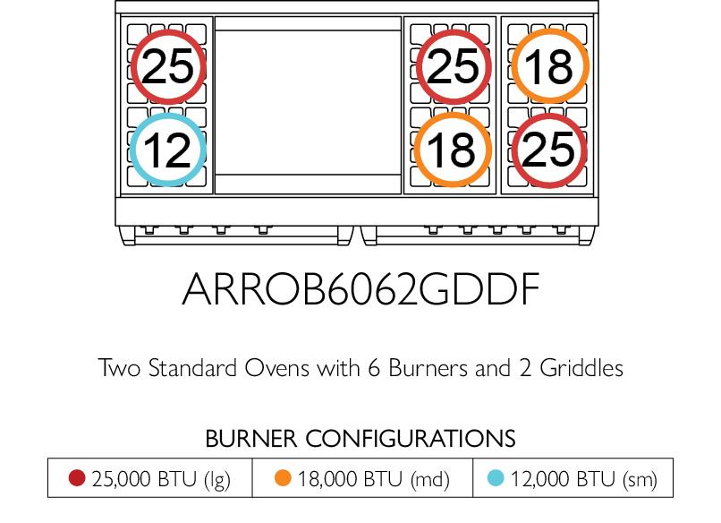 American Range AMERICANRANGEICONICAPERFORMERARROB6010DF Iconica 60 Inch Performer Range