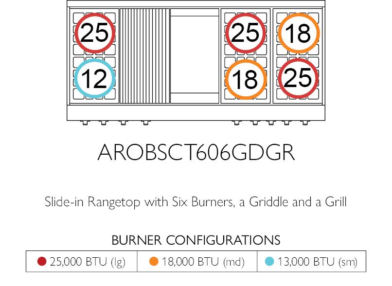 American Range Legend 60 Inch Performer Rangetop