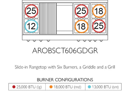 American Range AMERICANRANGELEGENDAROBSCT606GDGR Legend 60 Inch Performer Rangetop