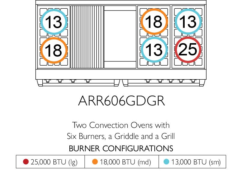 American Range ARR6010 Americana 60 Inch Cuisine Range