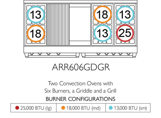 American Range ARR606GDGR Americana 60 Inch Cuisine Range