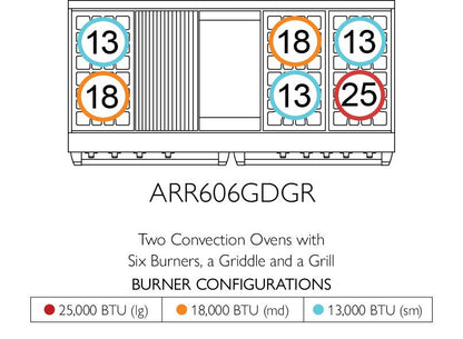 American Range ARR6062GR Americana 60 Inch Cuisine Range