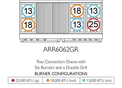 American Range ARR606GDGR Americana 60 Inch Cuisine Range