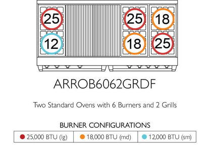 American Range AMERICANRANGEICONICAPERFORMERARROB6010DF Iconica 60 Inch Performer Range