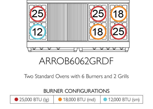 American Range AMERICANRANGEICONICAPERFORMERARROB6062GRDF Iconica 60 Inch Performer Range