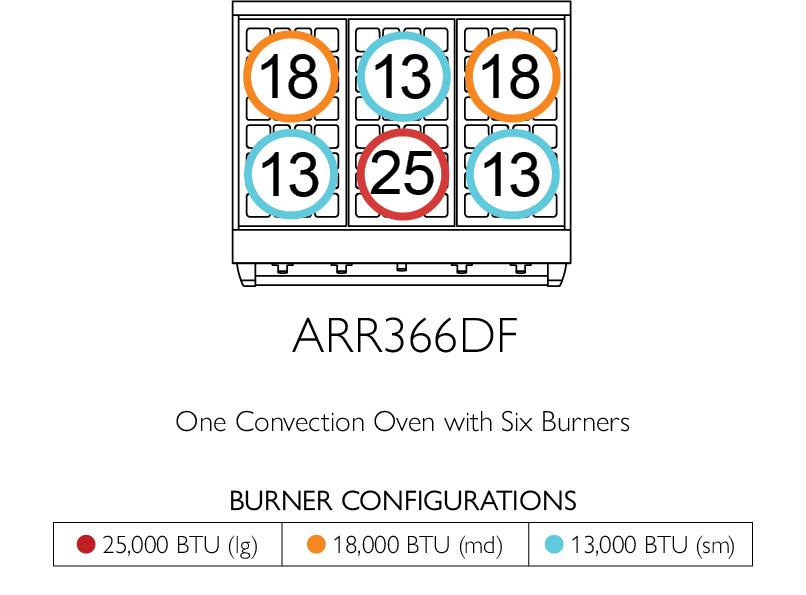 American Range ARR366DFV3 Iconica 36 Inch Cuisine Range