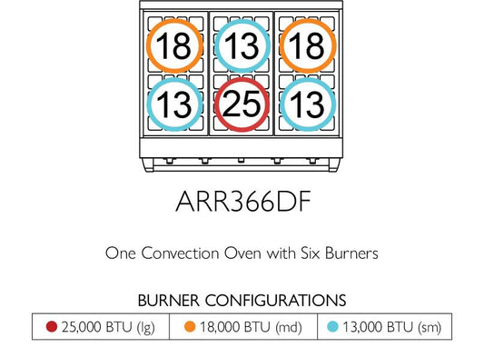 American Range ARR366DFV3 Iconica 36 Inch Cuisine Range