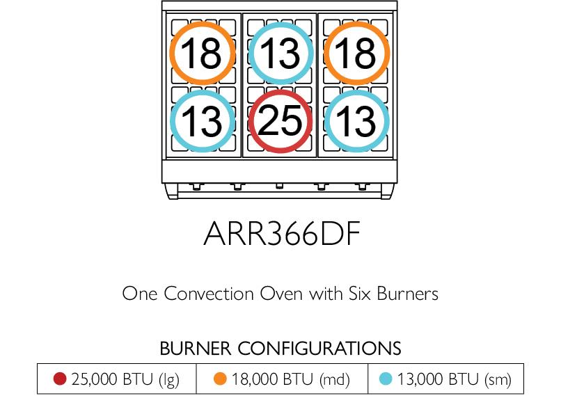 American Range ARR366DFV3 Iconica 36 Inch Cuisine Range