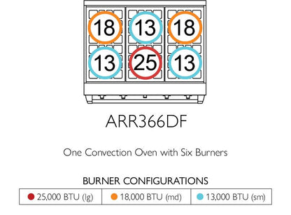 American Range ARR364GRDFV3 Iconica 36 Inch Cuisine Range