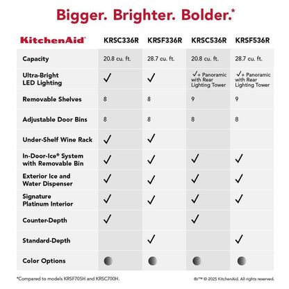 Kitchenaid KRSF336RPS 28.7 Cu. Ft. Side-by-Side Refrigerator with Exterior Ice and Water Dispenser and Removable Under-Shelf Wine Rack